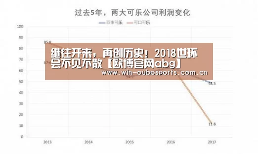 继往开来,再创历史!2018世环会不见不散【欧博官网abg】(图2) 欧博官网abg